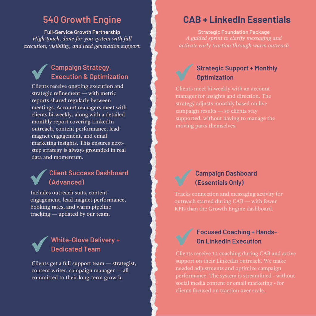 Infographic highlighting key features of SAG Growth Engine and C&B LinkedIn Essentials tools.