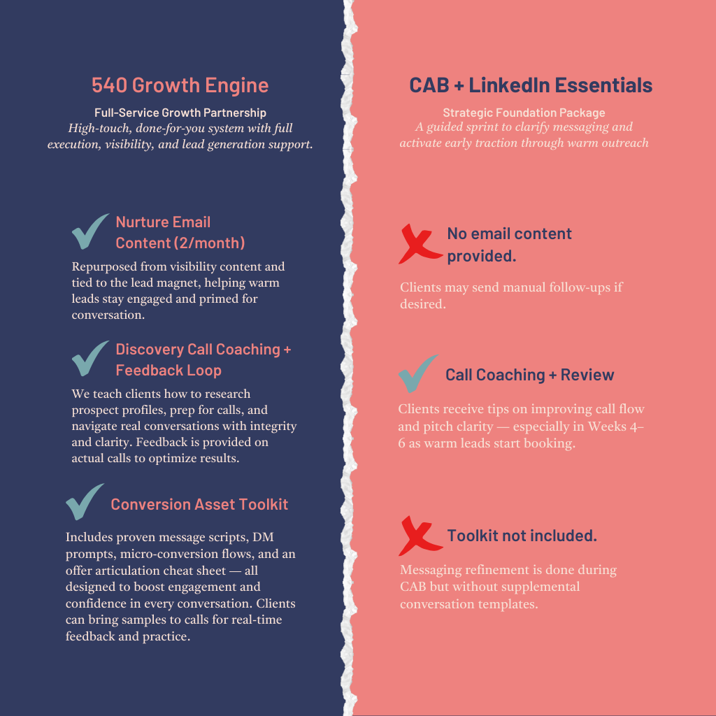 Infographic explaining 540 Growth Engine and CAB LinkedIn essentials.
